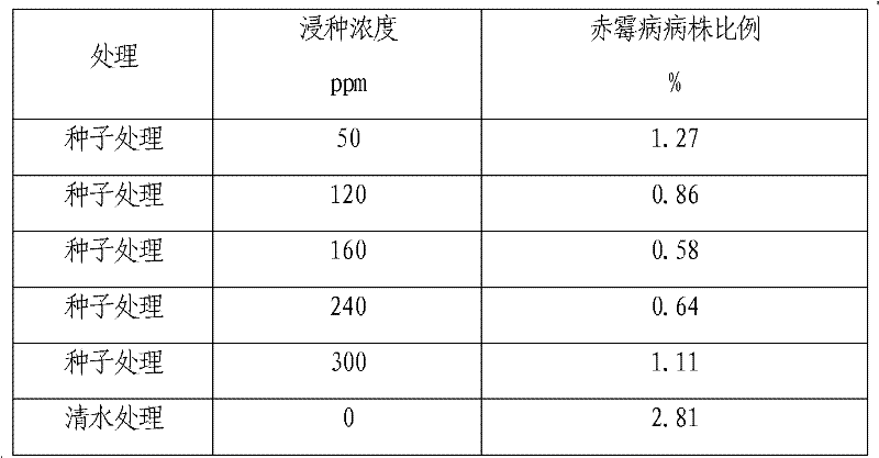 Chitosan oligosaccharide composition for resisting wheat scab and application and method of chitosan oligosaccharide composition