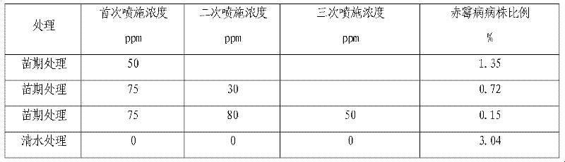 Chitosan oligosaccharide composition for resisting wheat scab and application and method of chitosan oligosaccharide composition