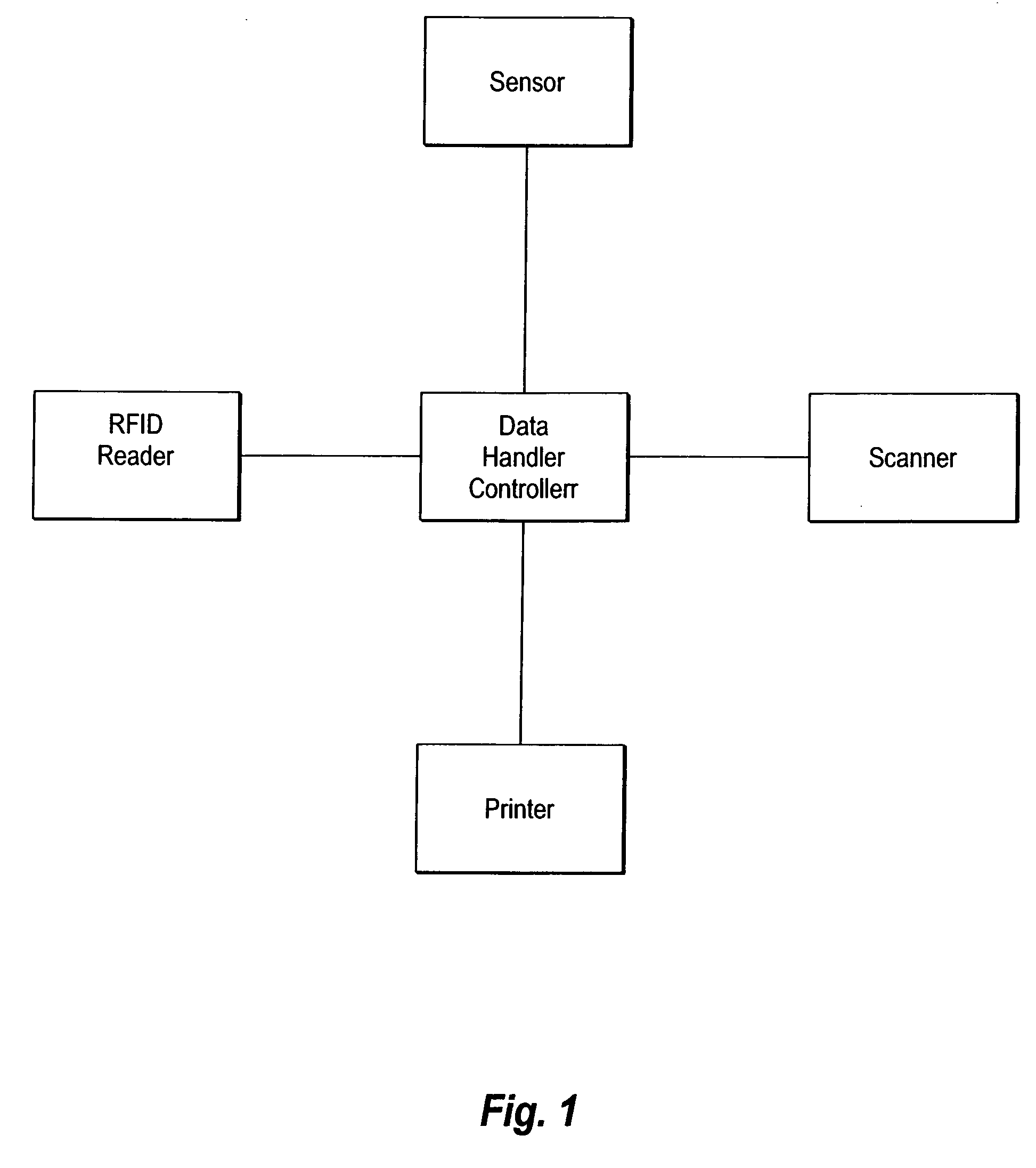 Method for coding RFID tags in printer label applications