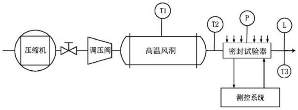 Test system and method for realizing performance simulation test of high-temperature metal sealing ring