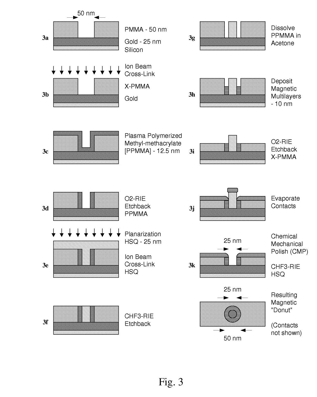 Nanomagnetic detector array for biomolecular recognition