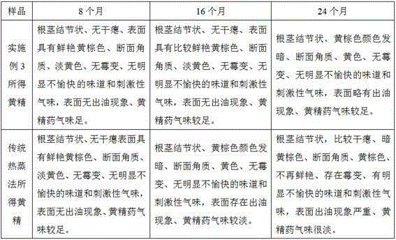 Method for conserving traditional Chinese medicinal material easy to bleed