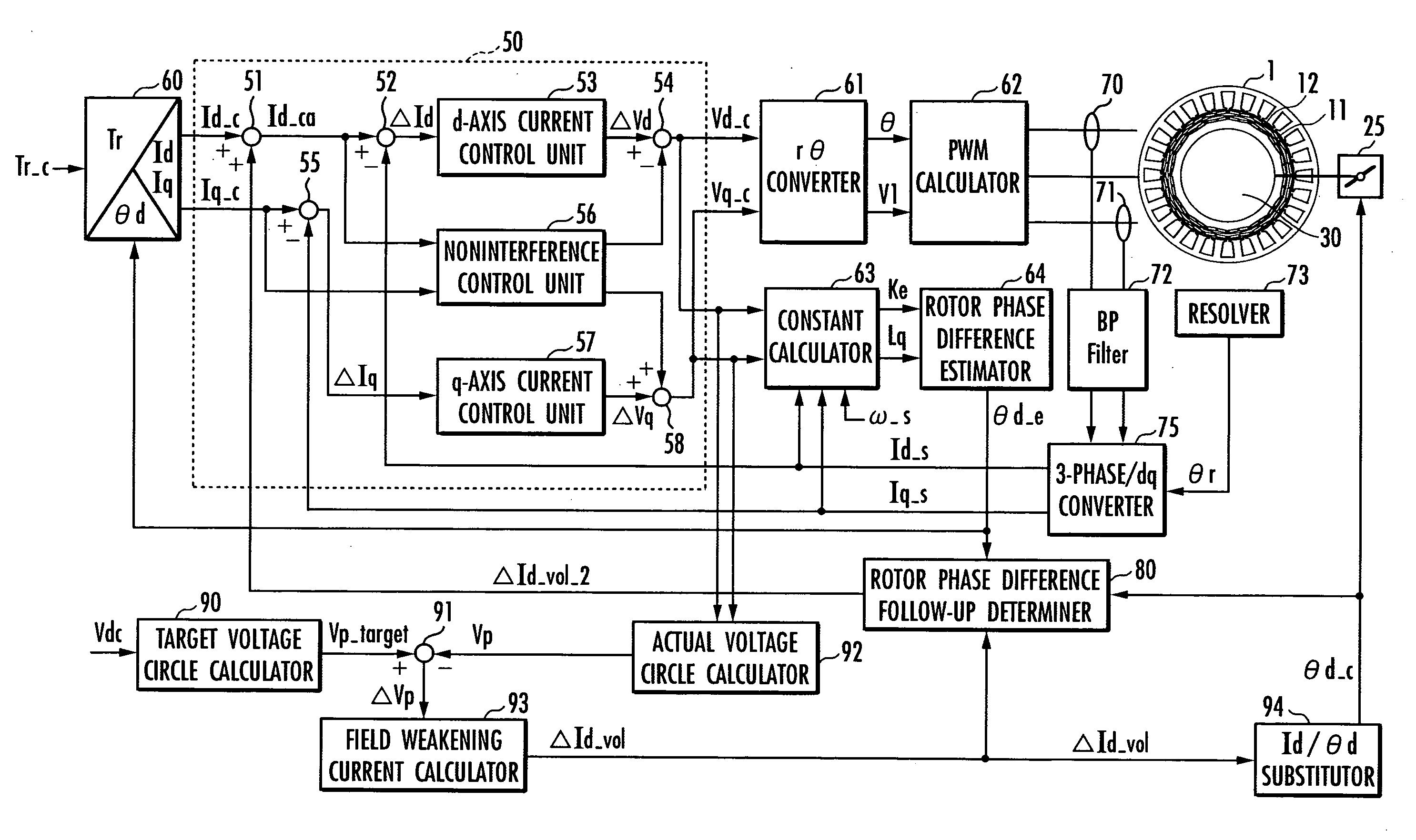 Controller for motor