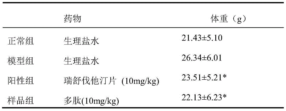 A kind of polypeptide derived from dragon fruit and its application and preparation method