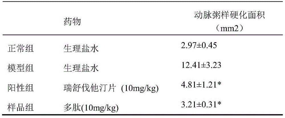 A kind of polypeptide derived from dragon fruit and its application and preparation method