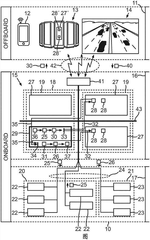 Method and vehicle computing device and vehicle for providing sensor-based vehicle functionality in a vehicle