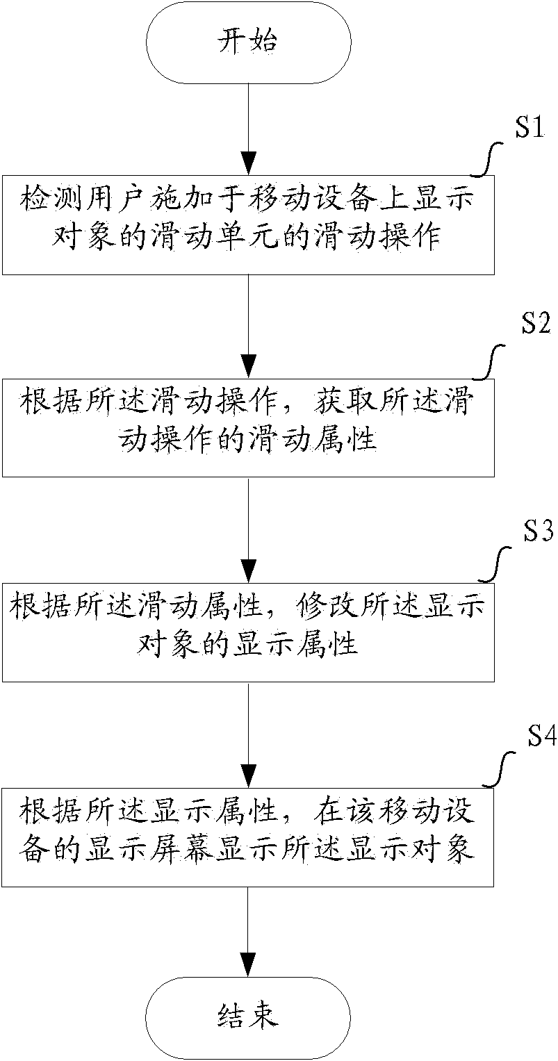 Method and equipment for changing display object in mobile equipment based on sliding operation