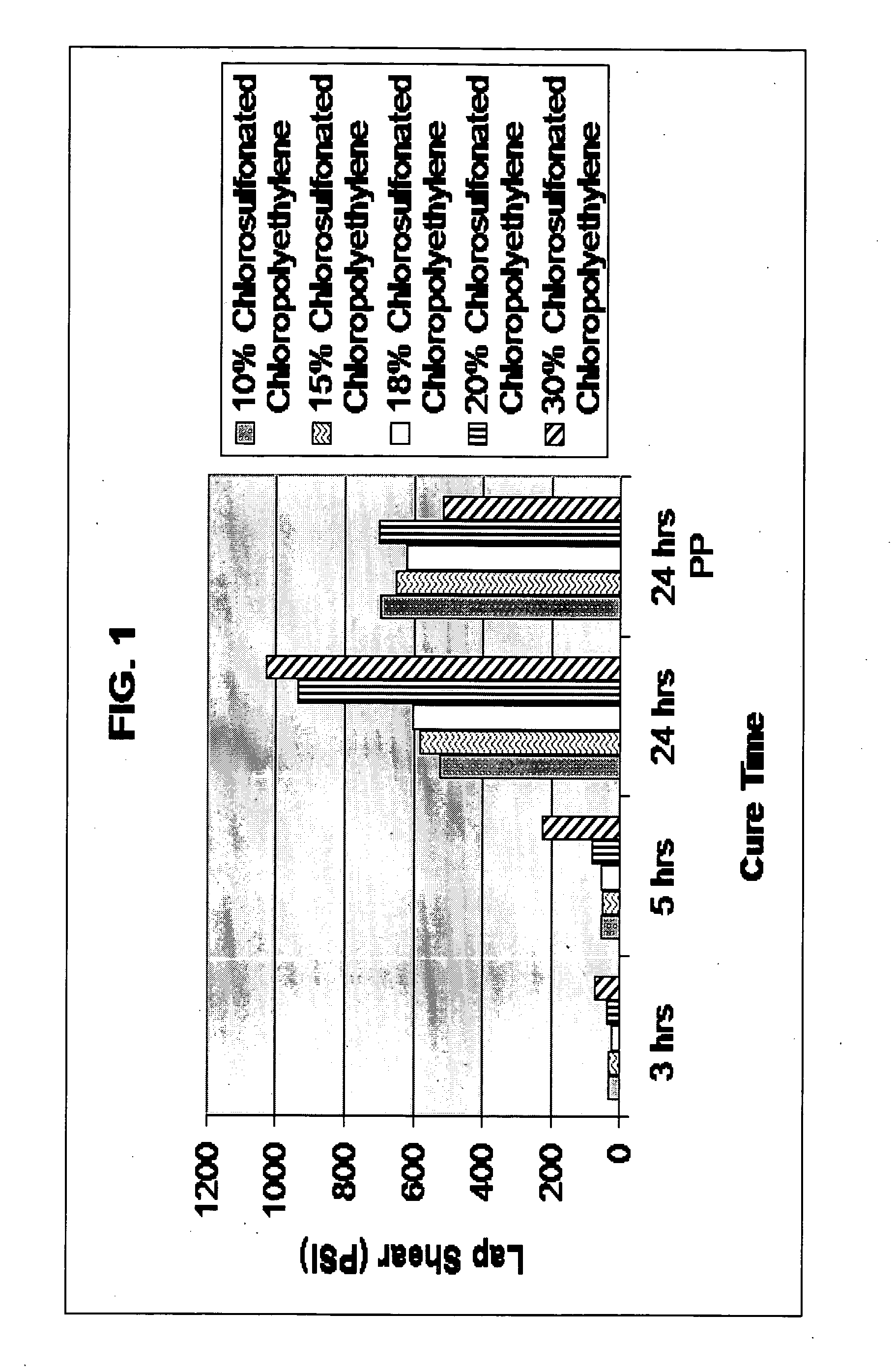 Accelerated organoborane initiated polymerizable compositions