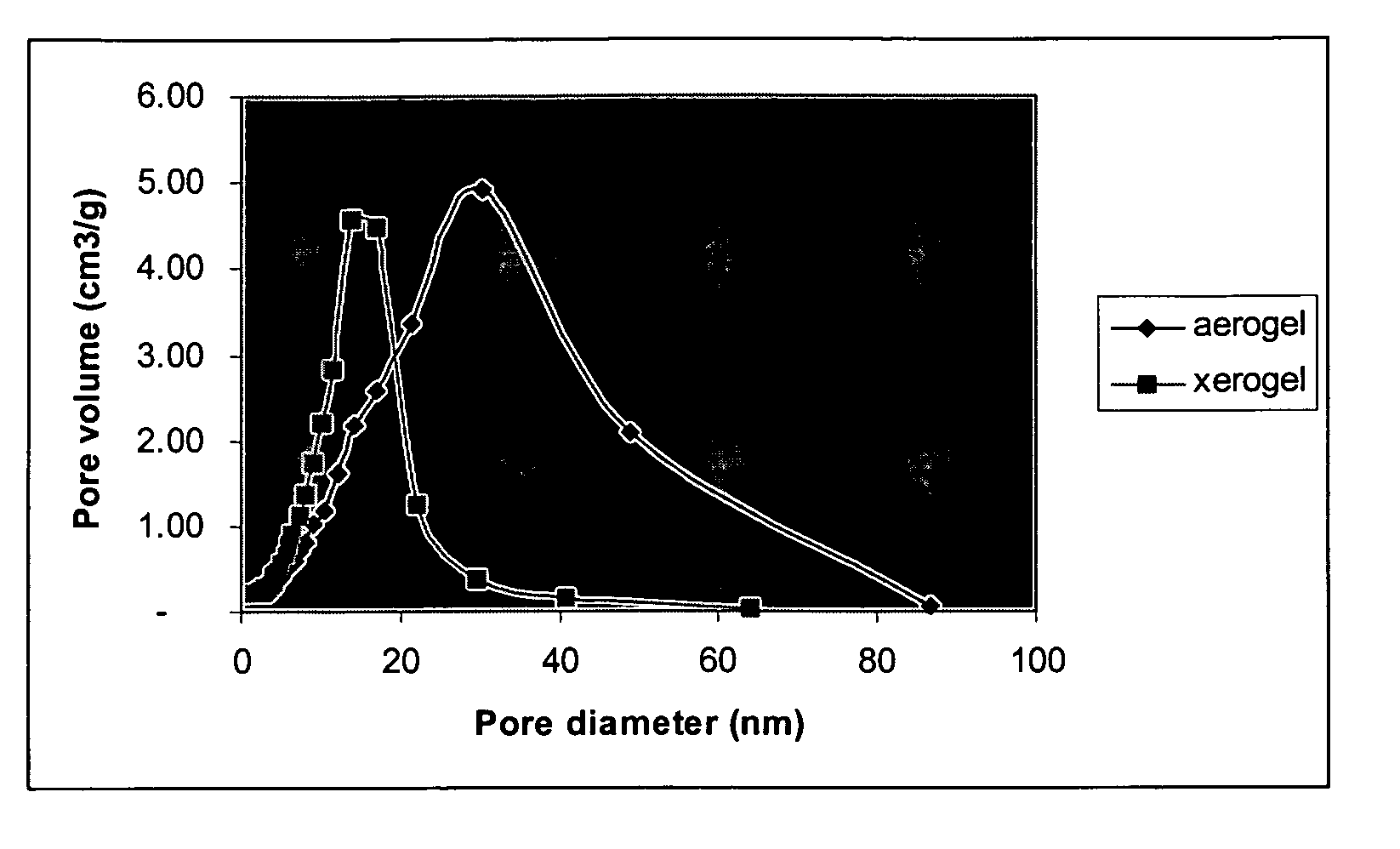 Ormosil aerogels containing silicon bonded polymethacrylate