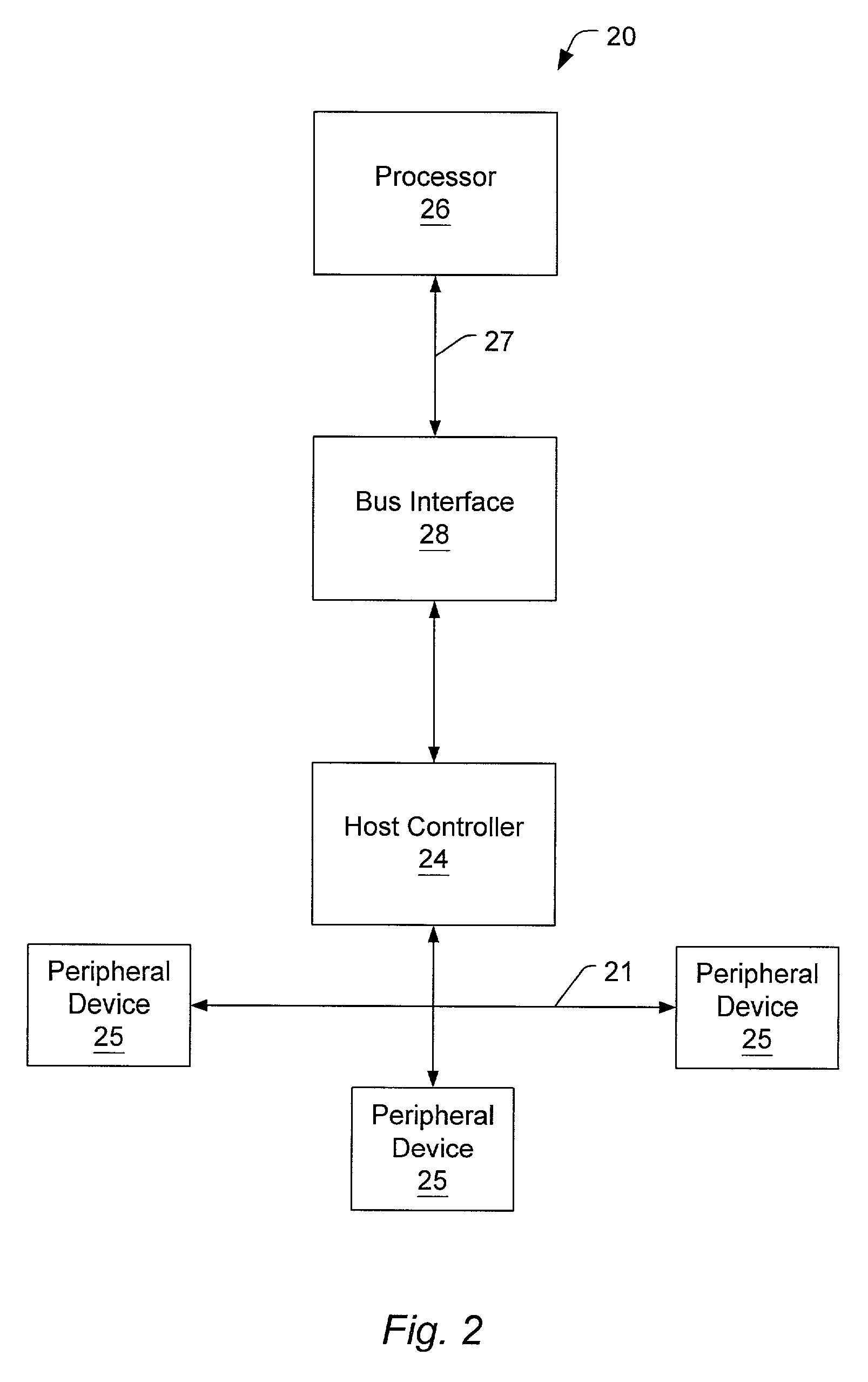 Method and apparatus for configuring a peripheral bus