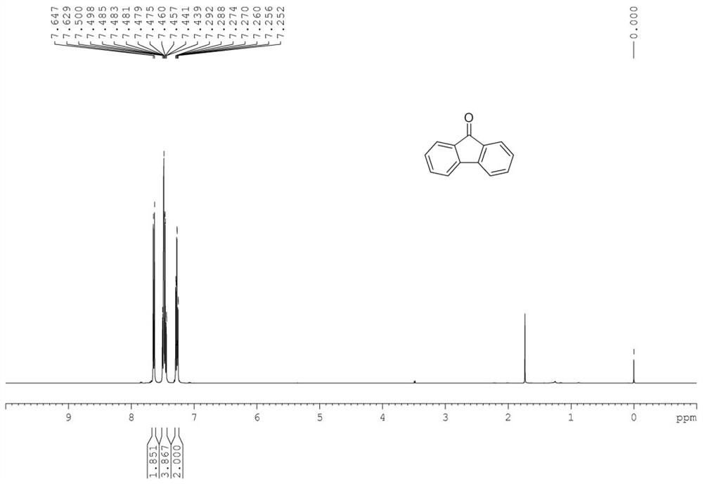 A method for synthesizing fluorenone compounds by molecular oxygen oxidation in aqueous phase