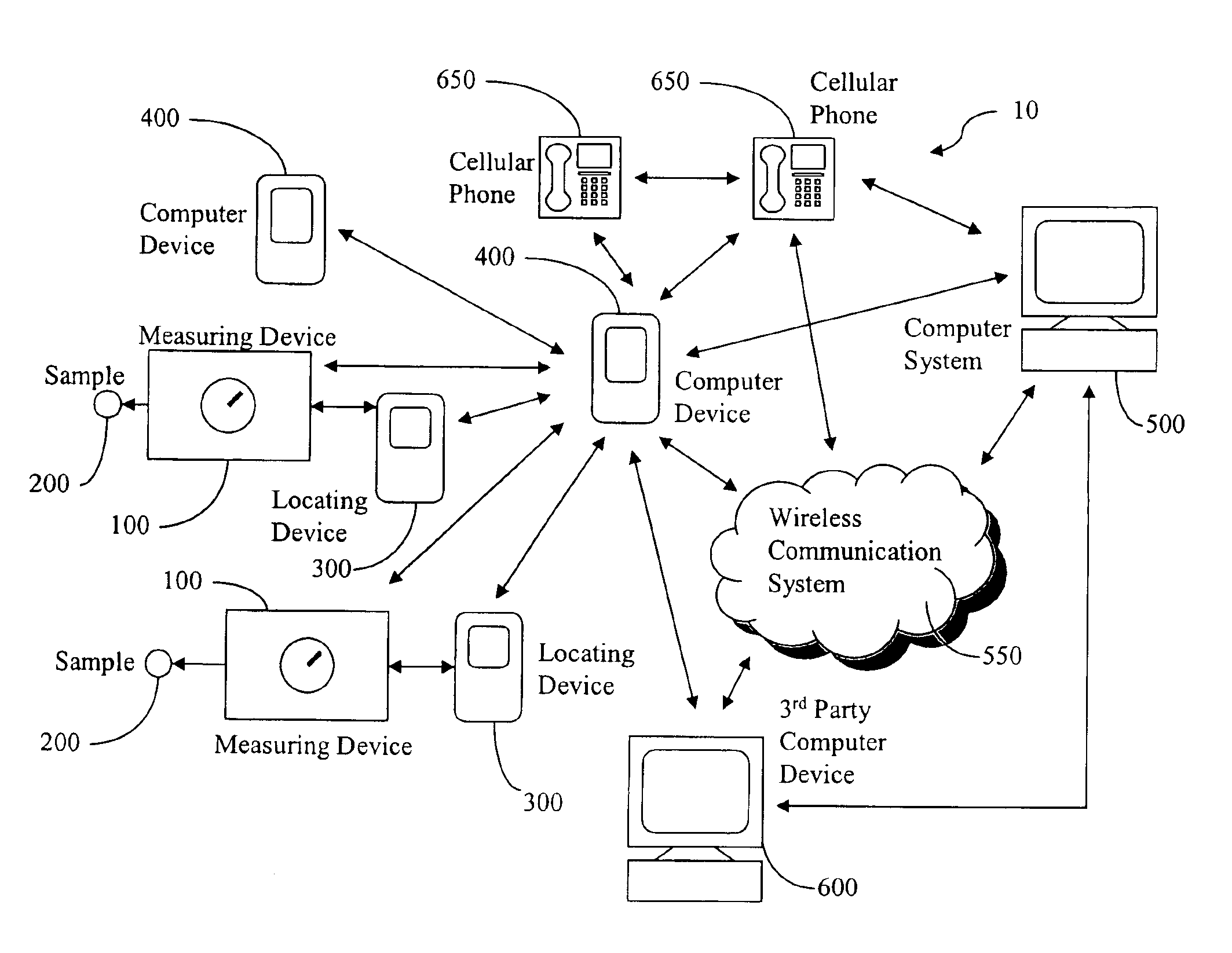 Measurement device incorporating a locating device and a portable handheld computer device and associated apparatus, system and method