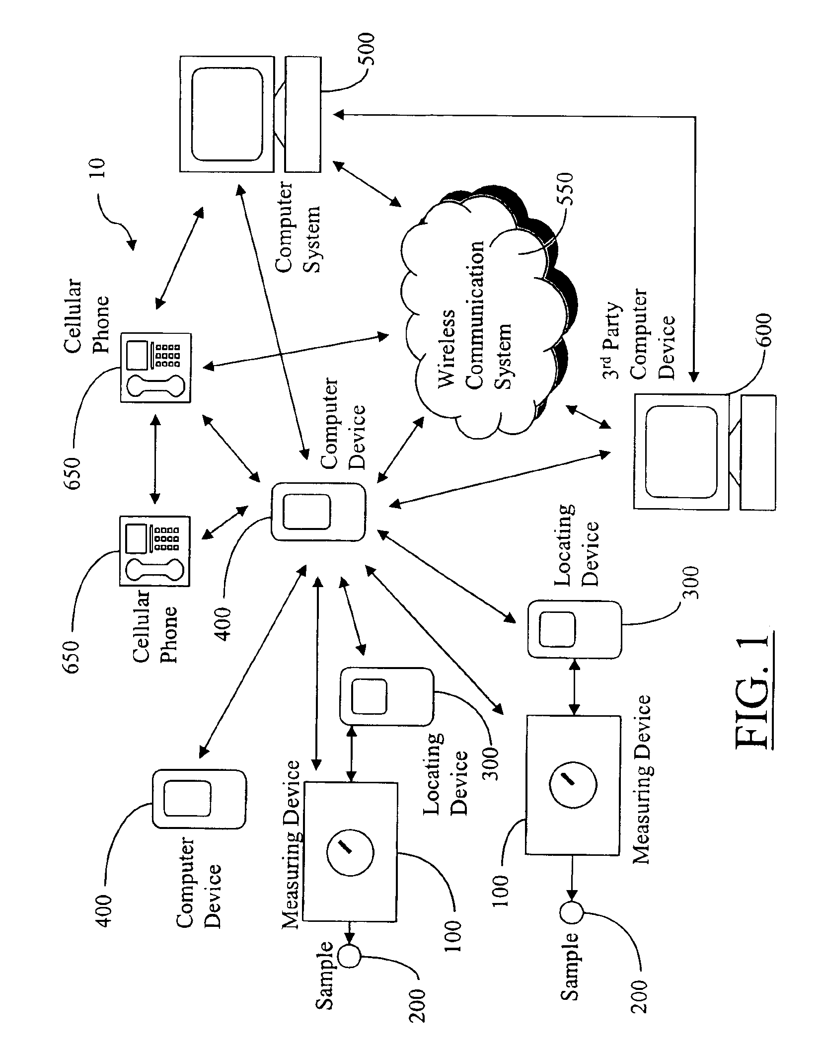 Measurement device incorporating a locating device and a portable handheld computer device and associated apparatus, system and method