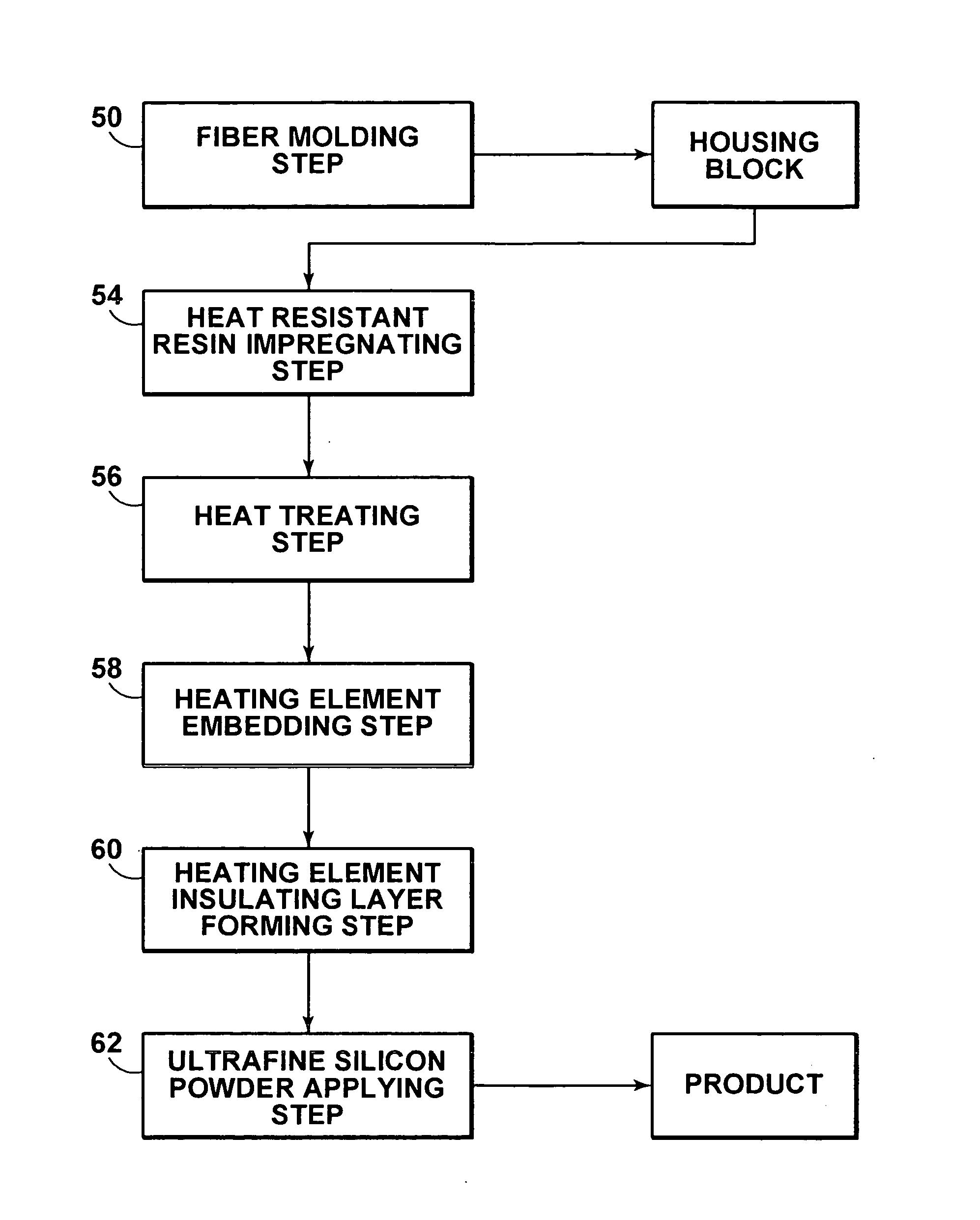 Heater unit manufacturing method