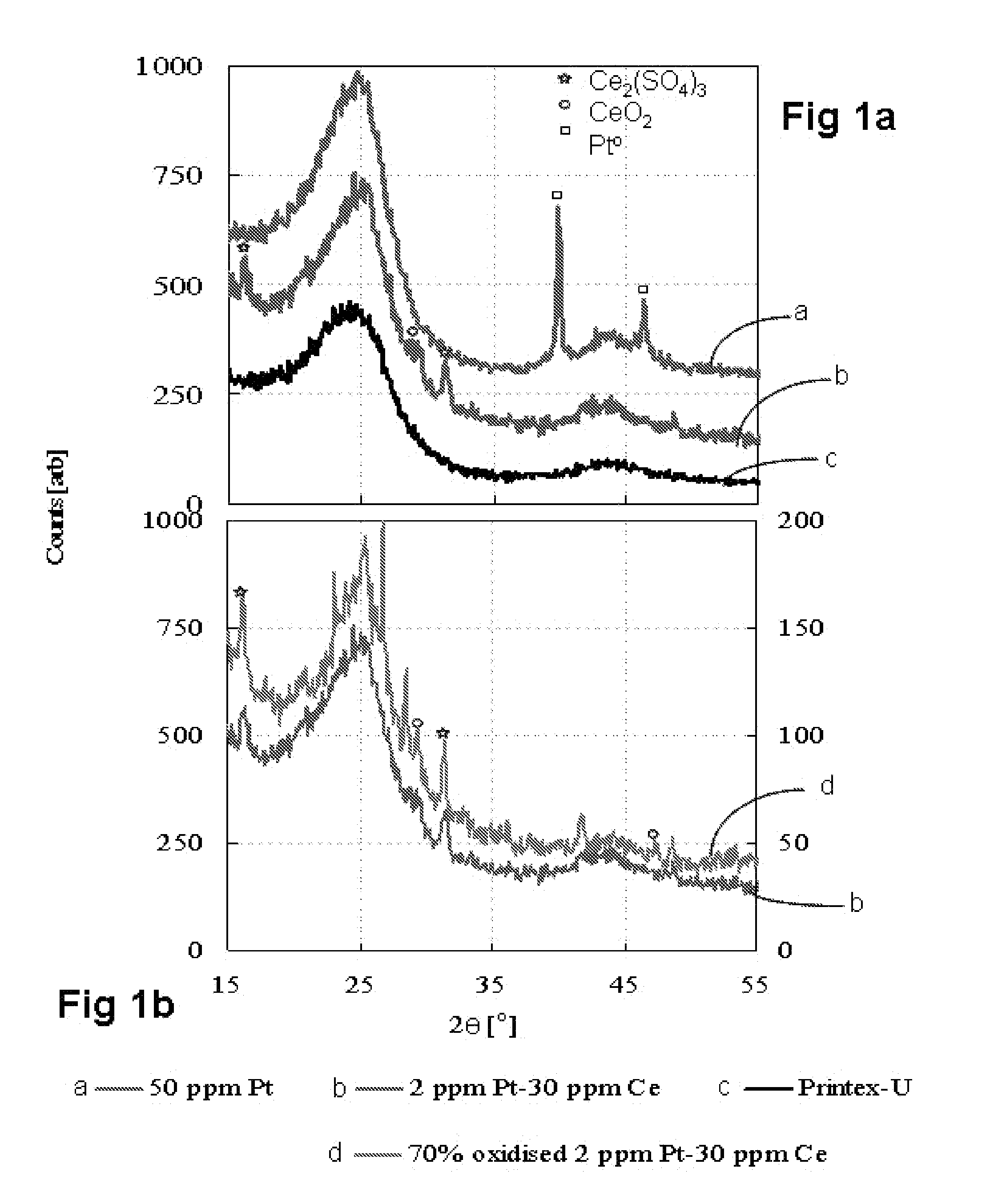 Diesel particulate control