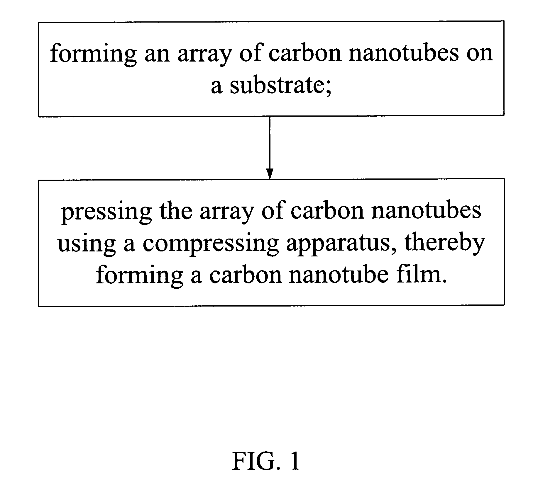 Method for making a carbon nanotube film
