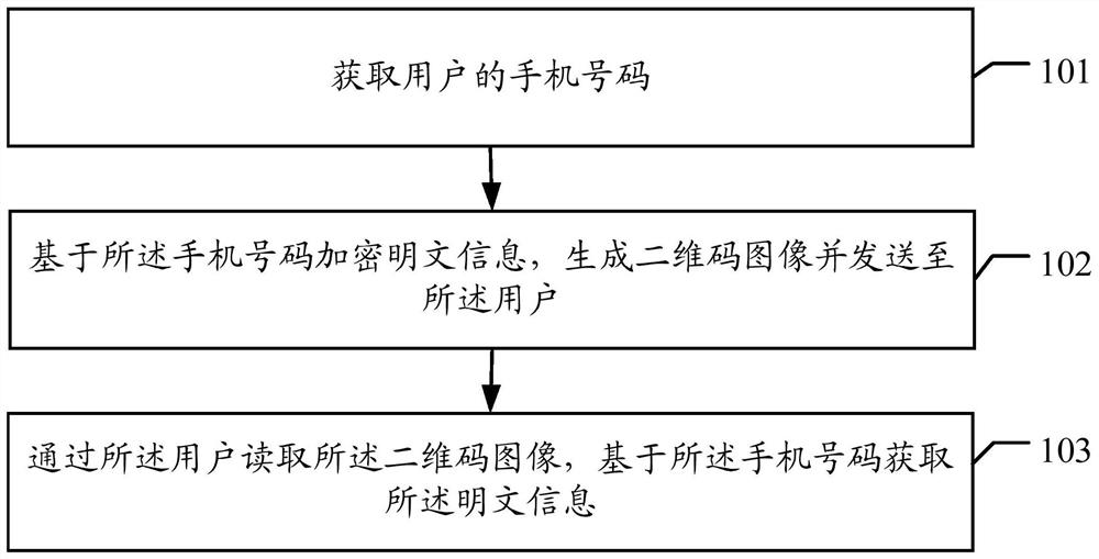 Two-dimensional code encryption method and system, equipment and storage medium