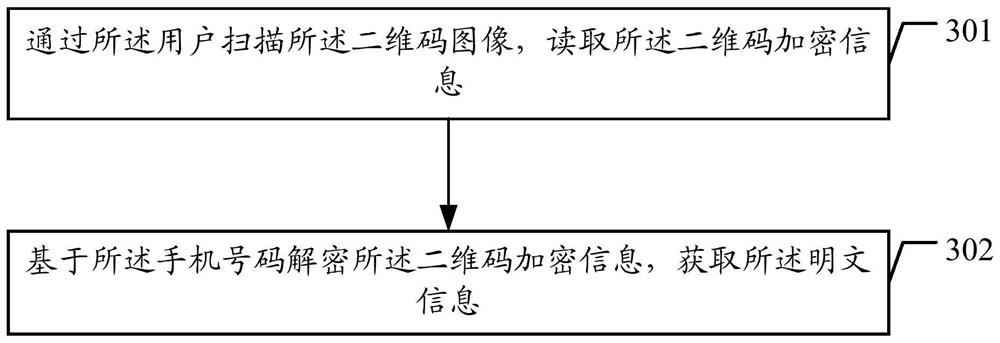 Two-dimensional code encryption method and system, equipment and storage medium