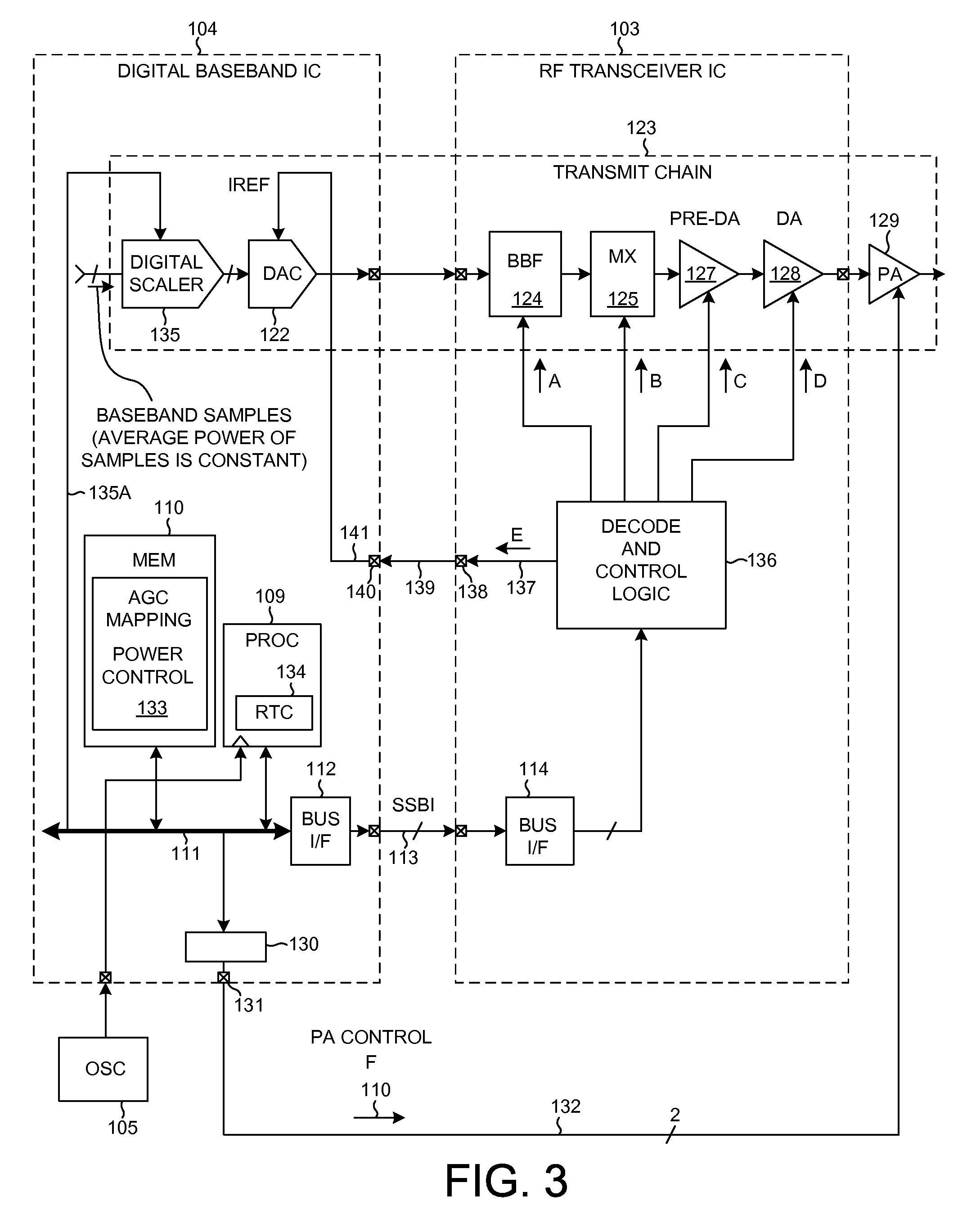 Transmitter chain timing and transmit power control