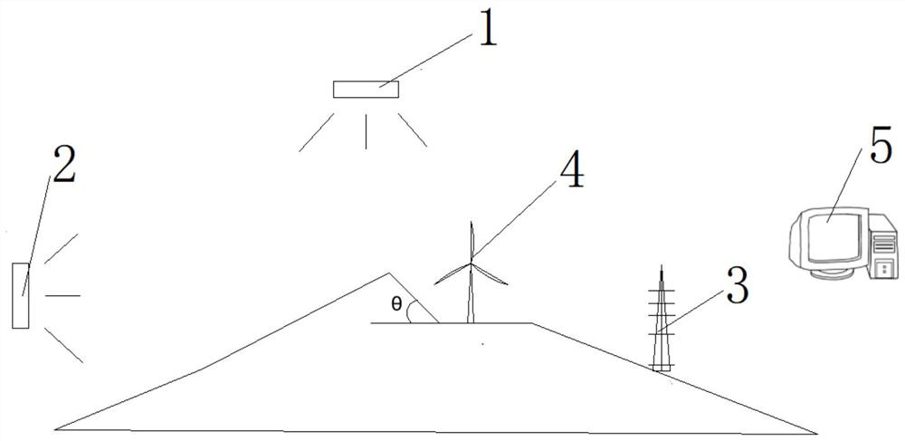 Method and system for evaluating fan site selection risk caused by high slope terrain