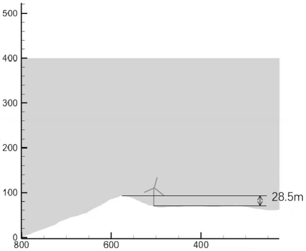 Method and system for evaluating fan site selection risk caused by high slope terrain