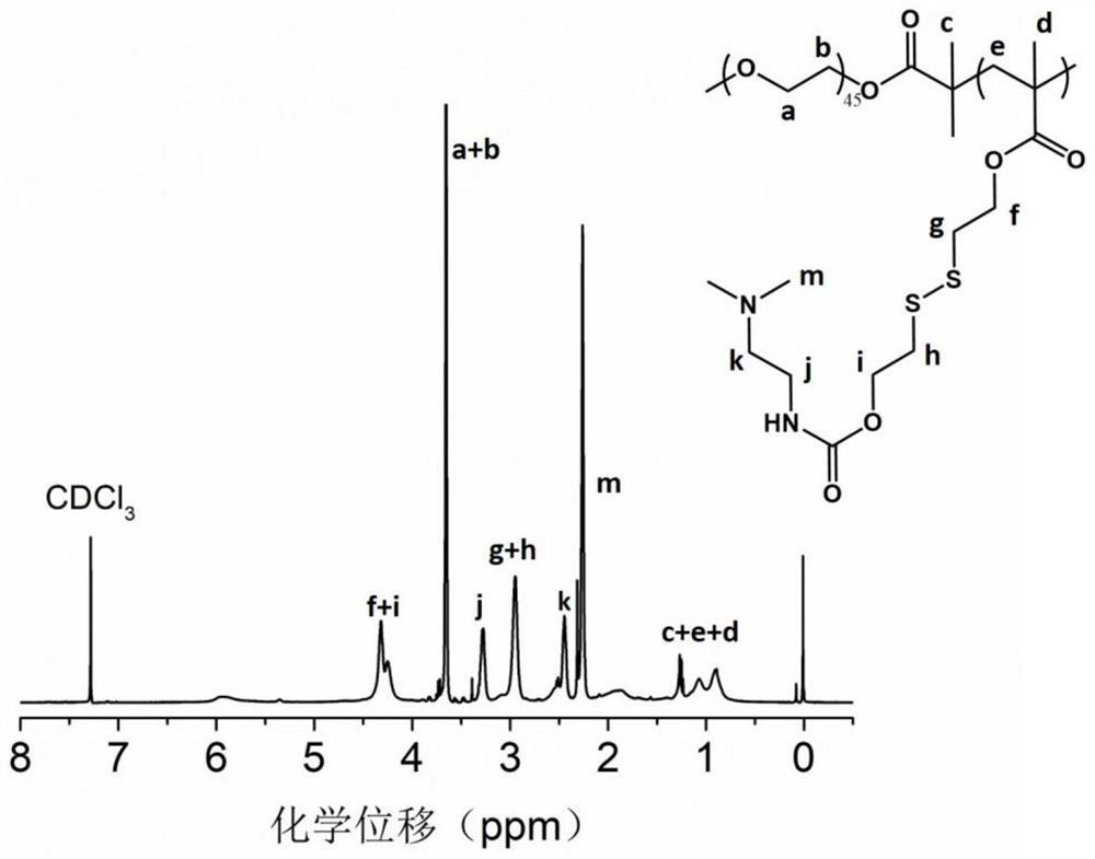 A derivative of 3,4-dithiohydroxyhexyl methacrylate and its preparation method and application