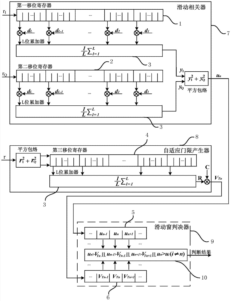 A Spread Spectrum Synchronization Method and Device Based on Adaptive Threshold