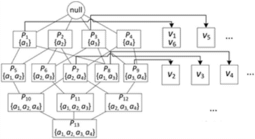 Set similarity-based sub-graph matching method in big graph database
