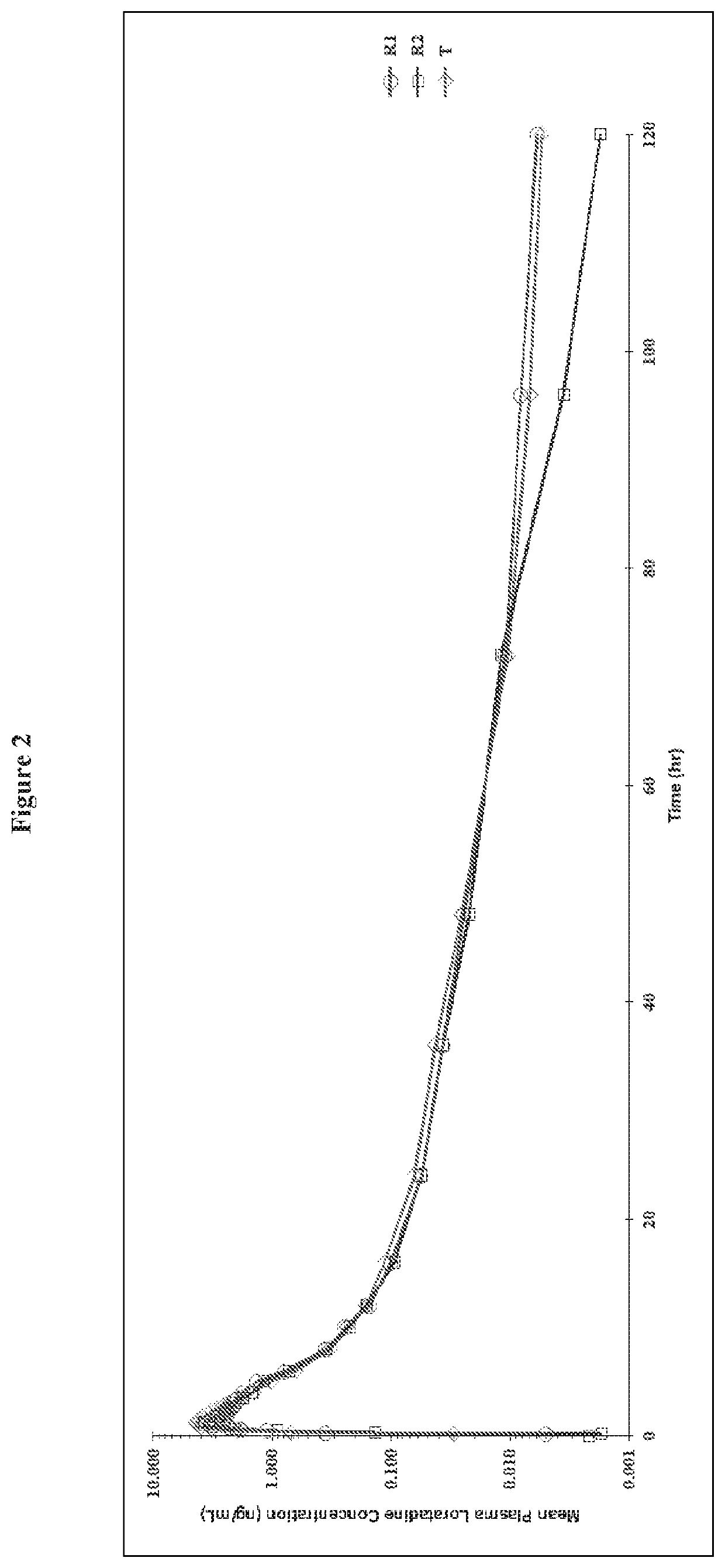 Chewable gel dosage form and associated methods