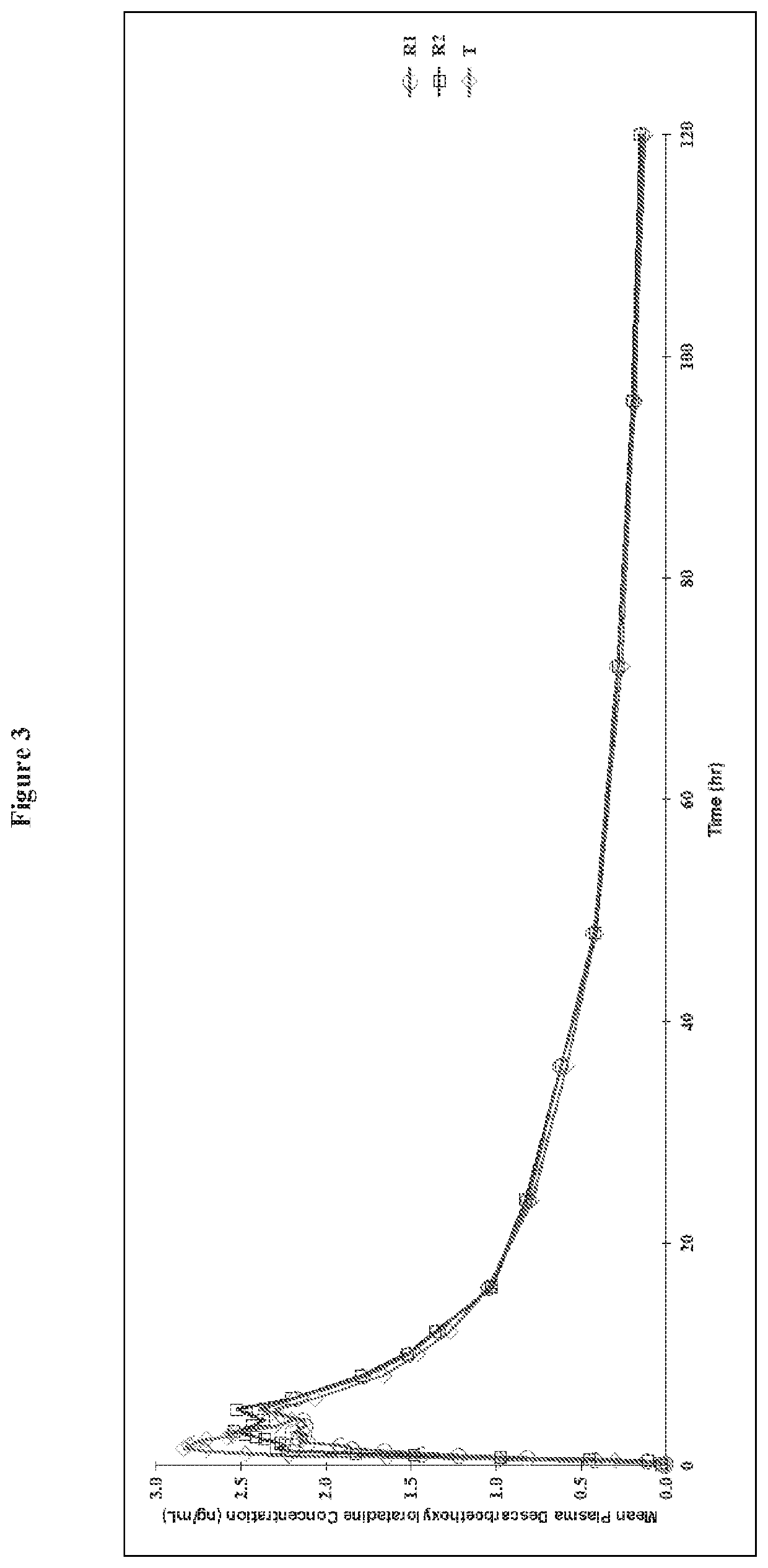 Chewable gel dosage form and associated methods