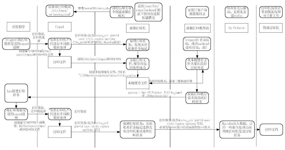 Watermark processing method and device for printed file, electronic equipment and storage medium