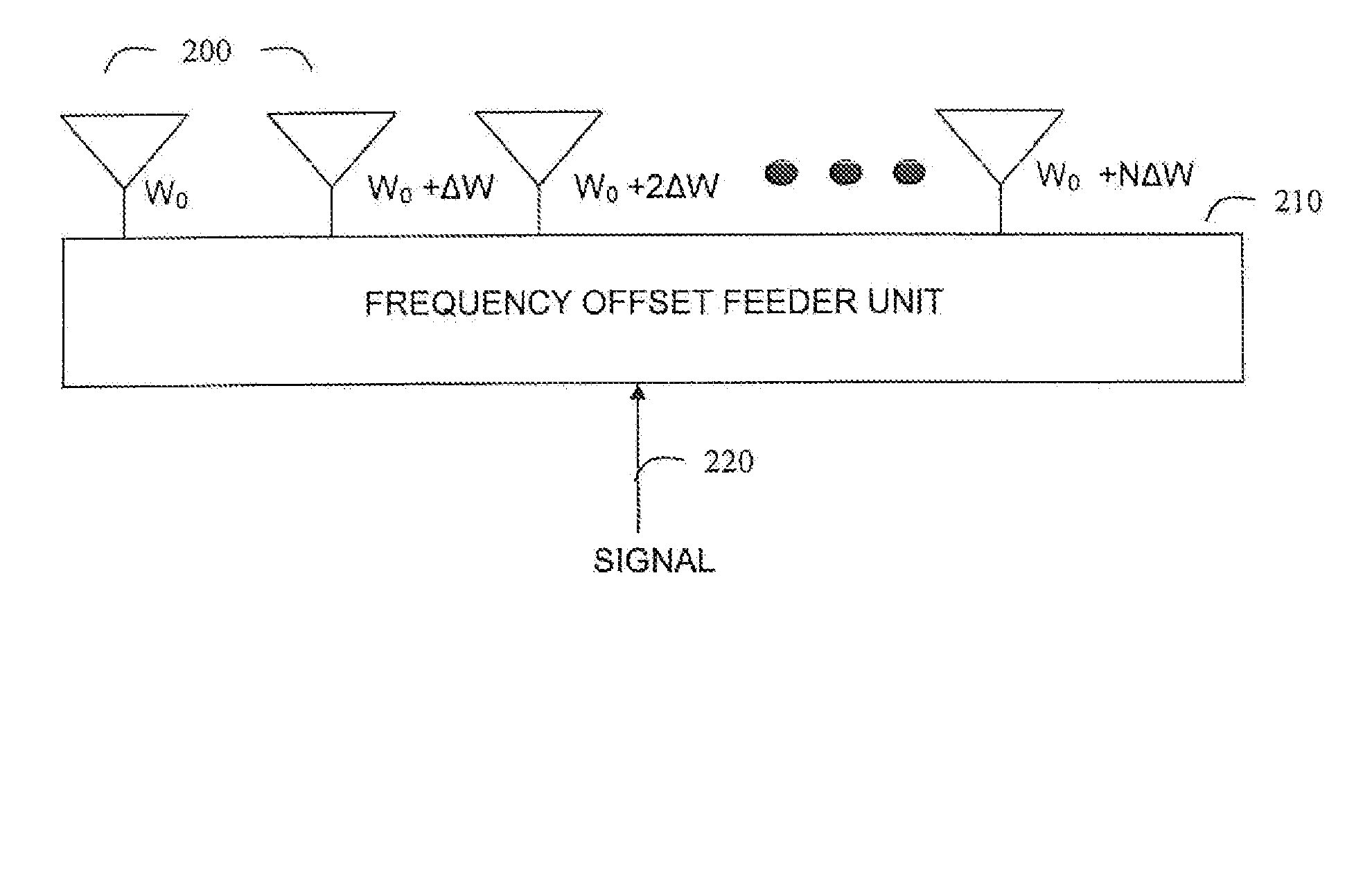 Frequency Mode Of Locking Phased Arrays For Synthesizing High Order Traveling Interference Patterns