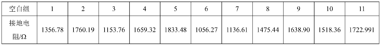 An electrode resistance reducing agent for resistivity detection