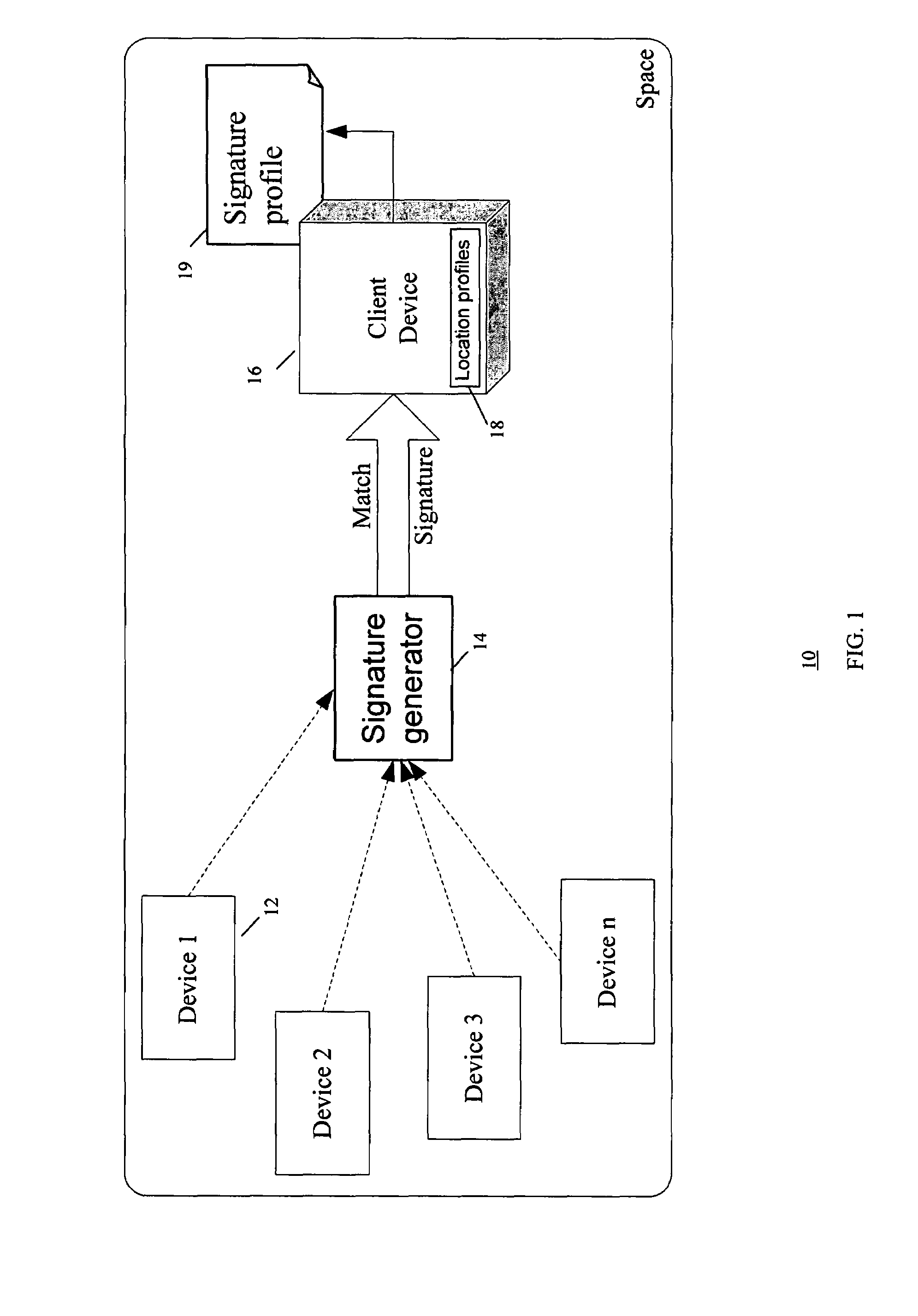 Method and system for location identification