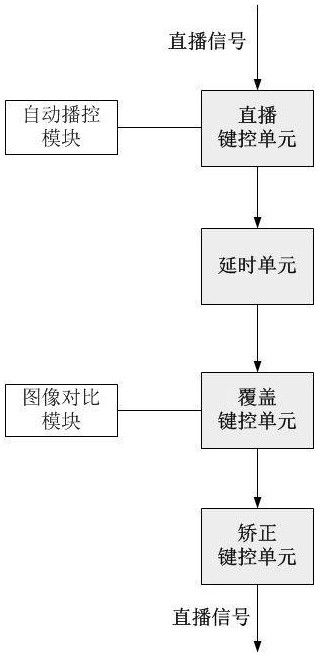 Television live broadcast key filling signal broadcasting method and system