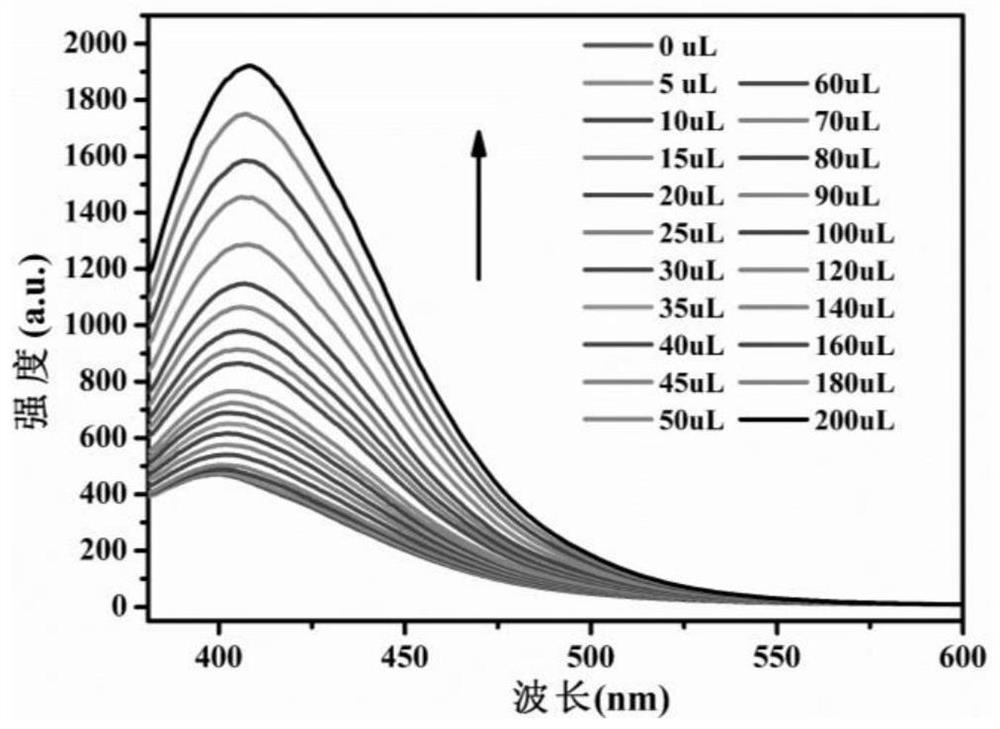 A zinc-based metal-organic framework with selective fluorescence recognition for acetylacetone and its preparation method