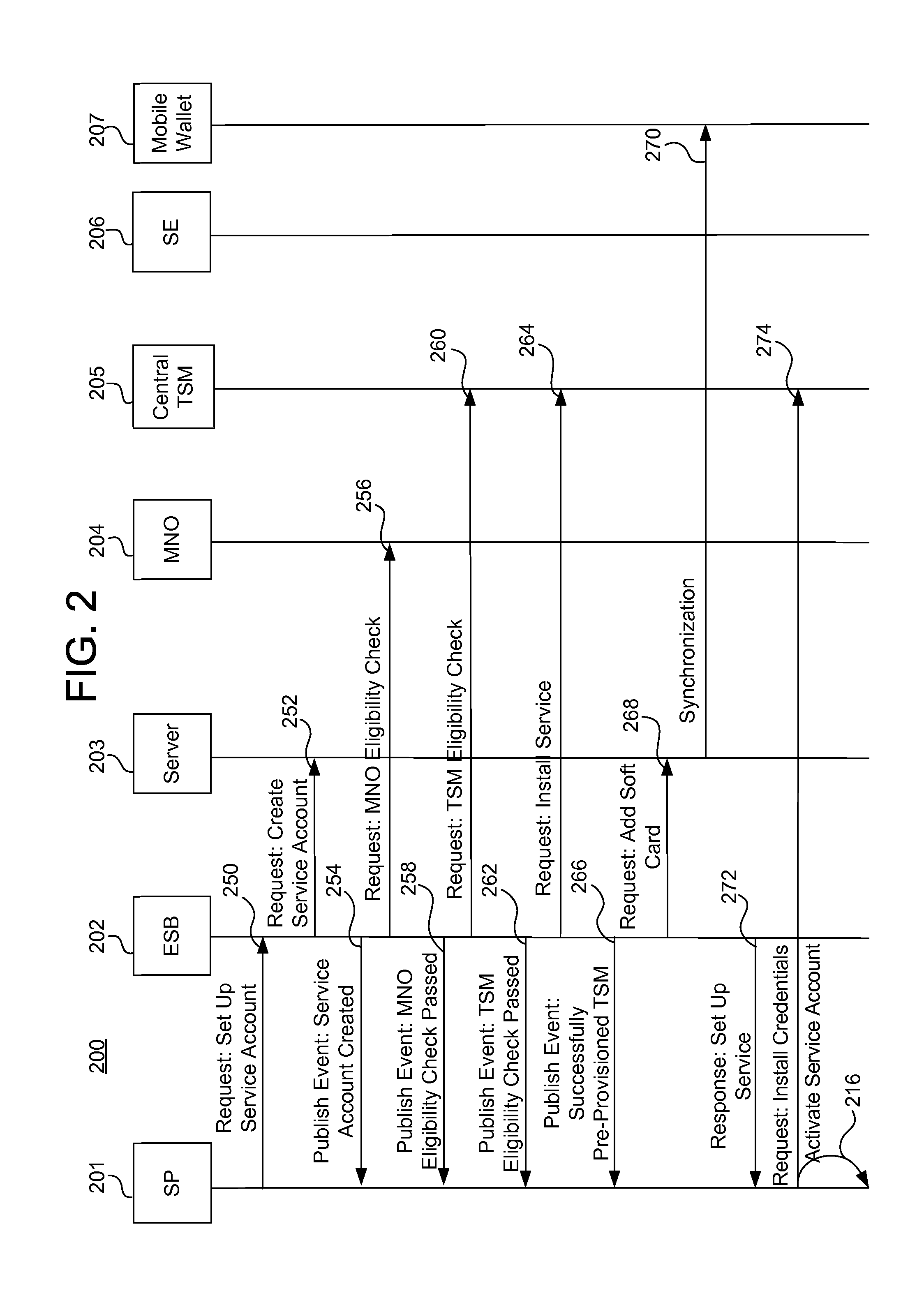 Systems, methods, and computer program products for provisioning payment accounts into mobile wallets and managing events