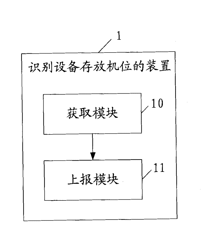 Method, device and system for identifying equipment depositing position