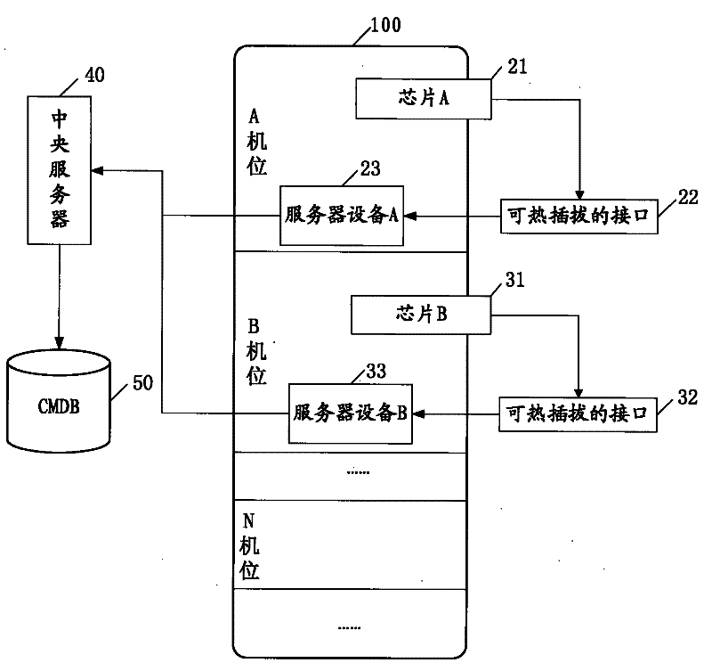 Method, device and system for identifying equipment depositing position