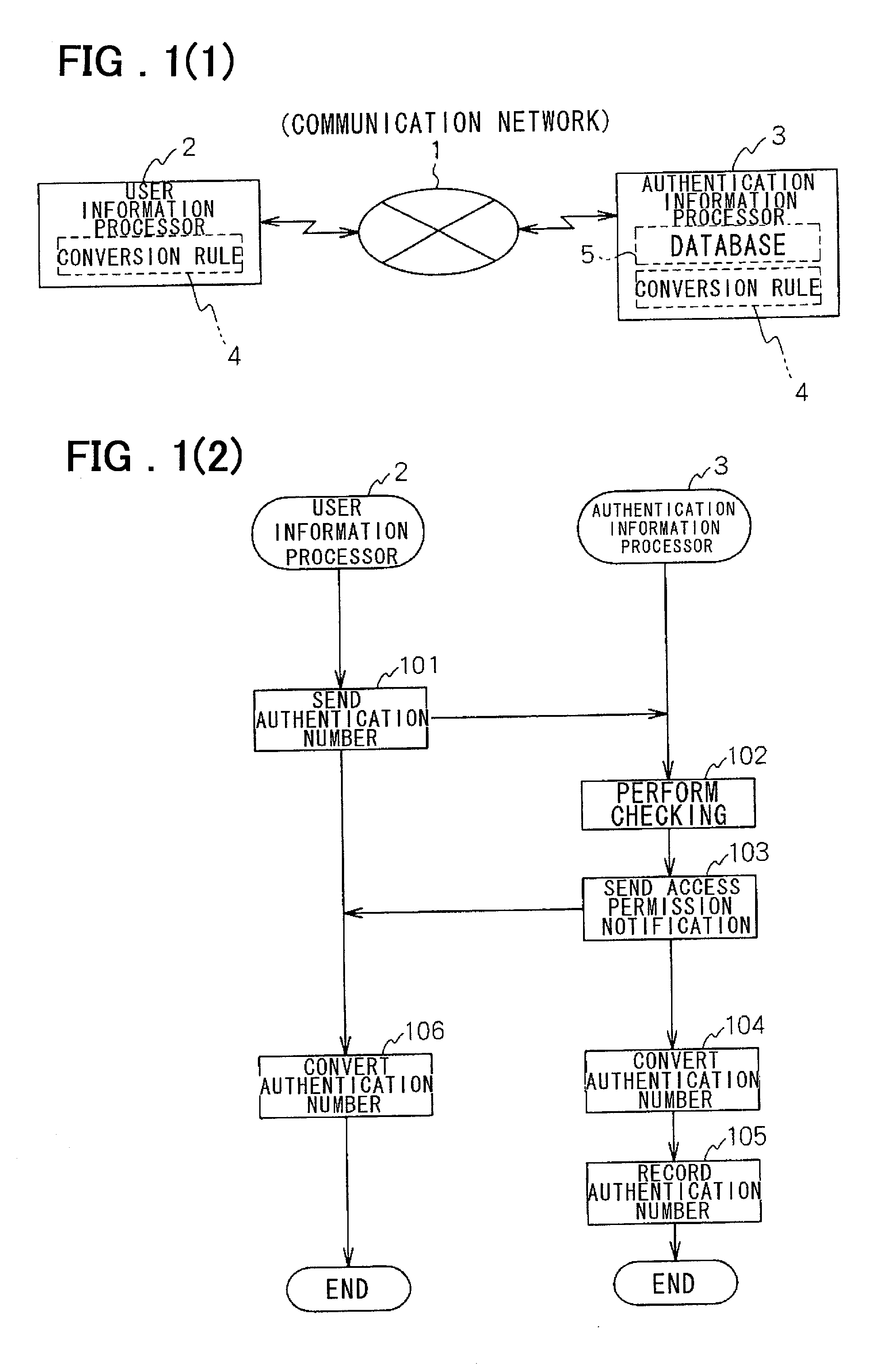 User authentication device and electric commerce system using the device