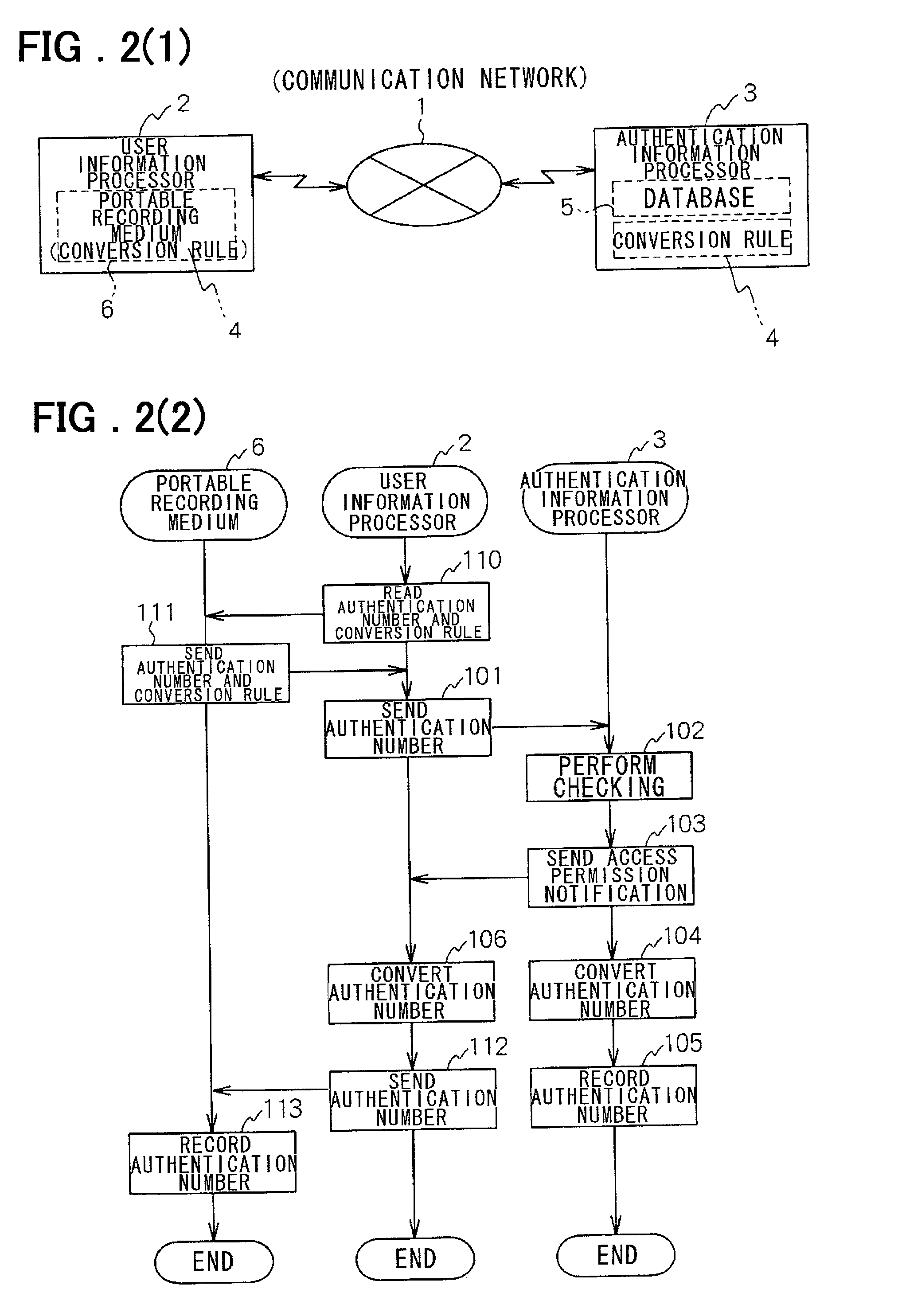 User authentication device and electric commerce system using the device