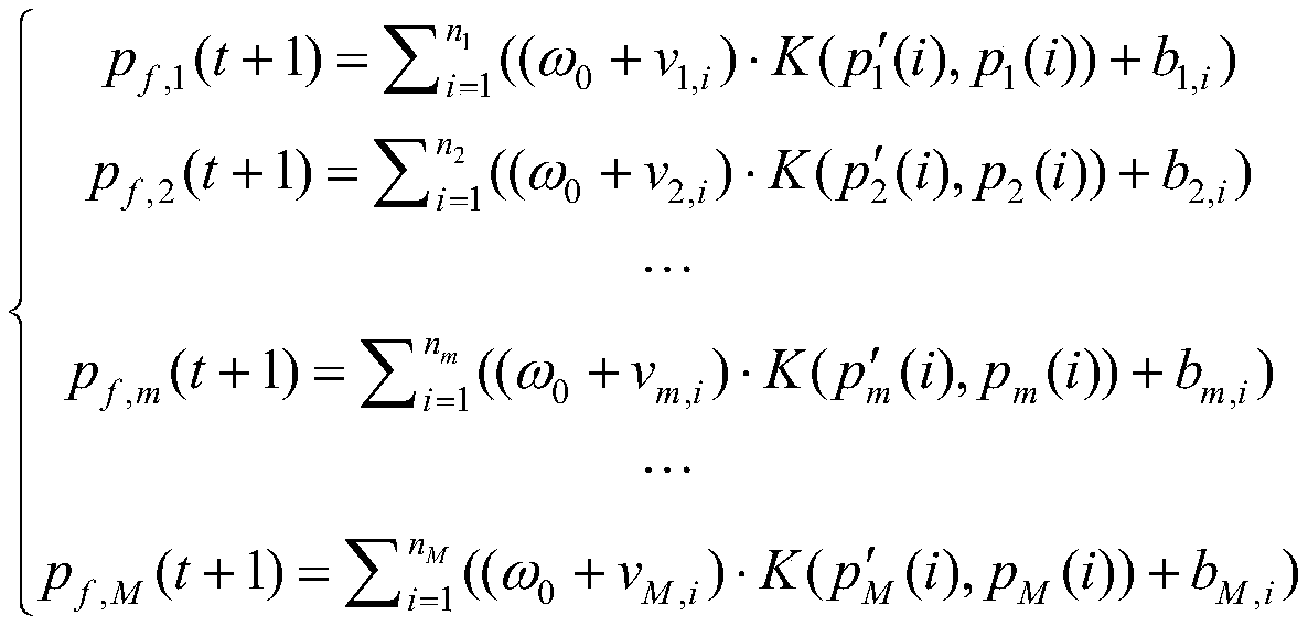 Wind power cluster power ultra-short-term prediction error grade grading compensation method