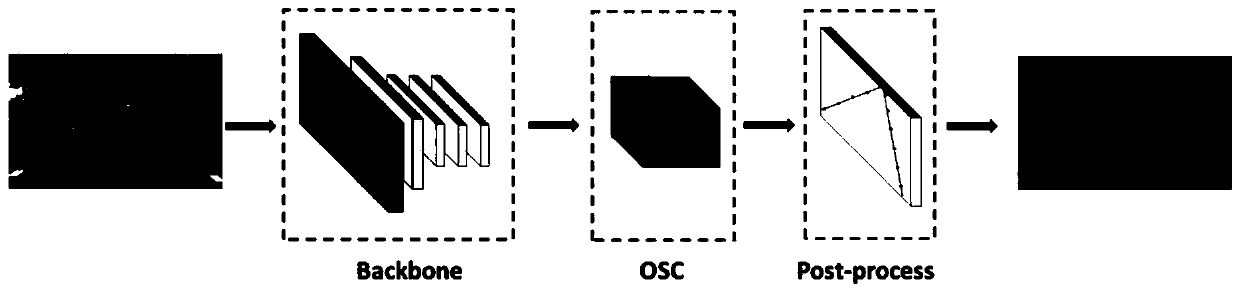 Event camera lane line extraction method based on deep learning