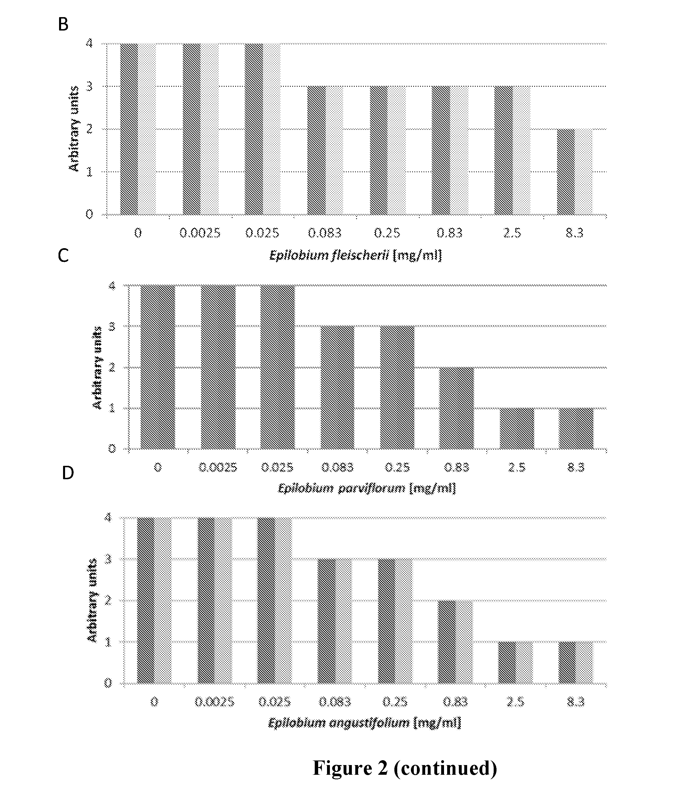 Anti-candida compositions and uses thereof