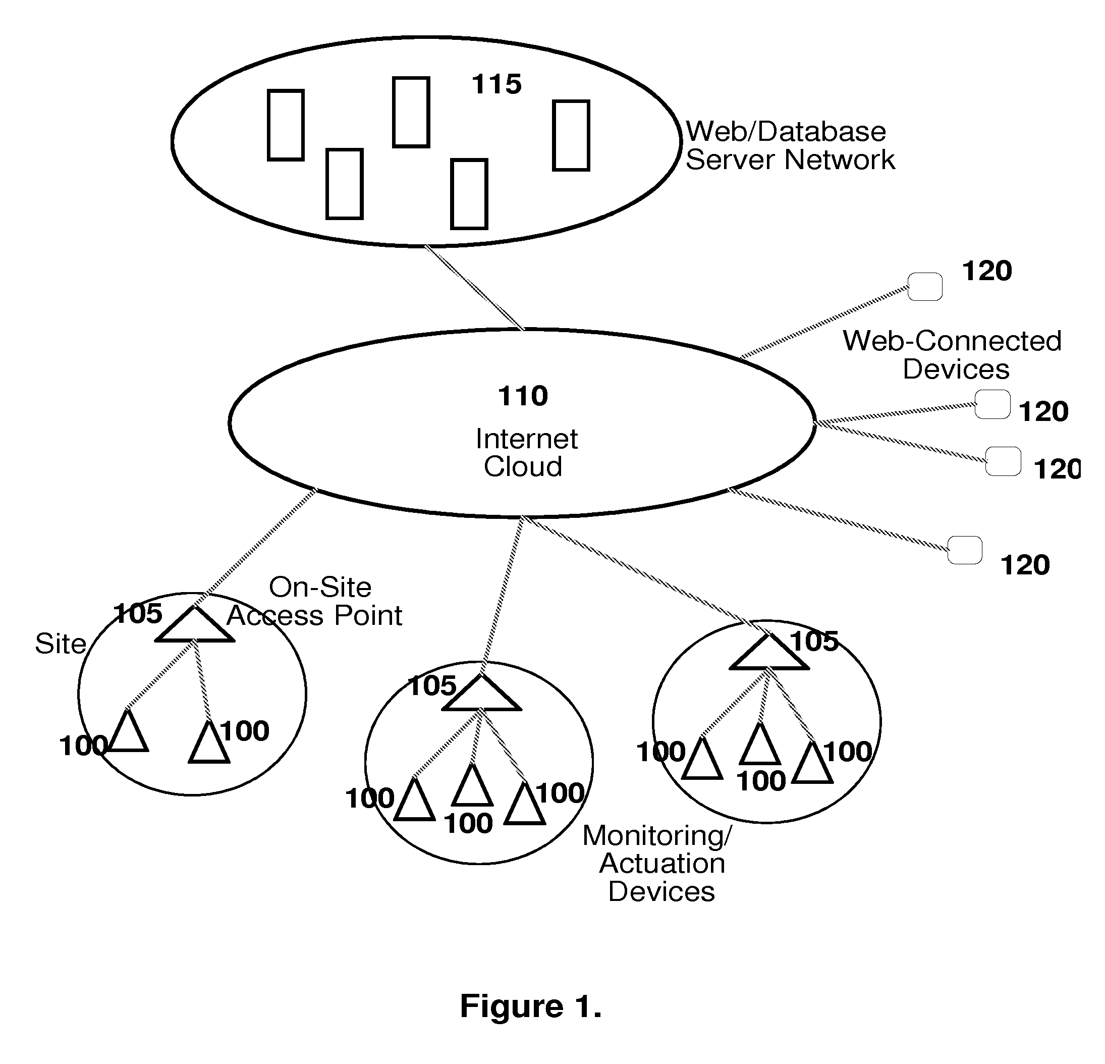 System and Methods for Distributed Web-Enabled Monitoring, Analysis, Human Understanding, and Multi-Modal Control of Utility Consumption