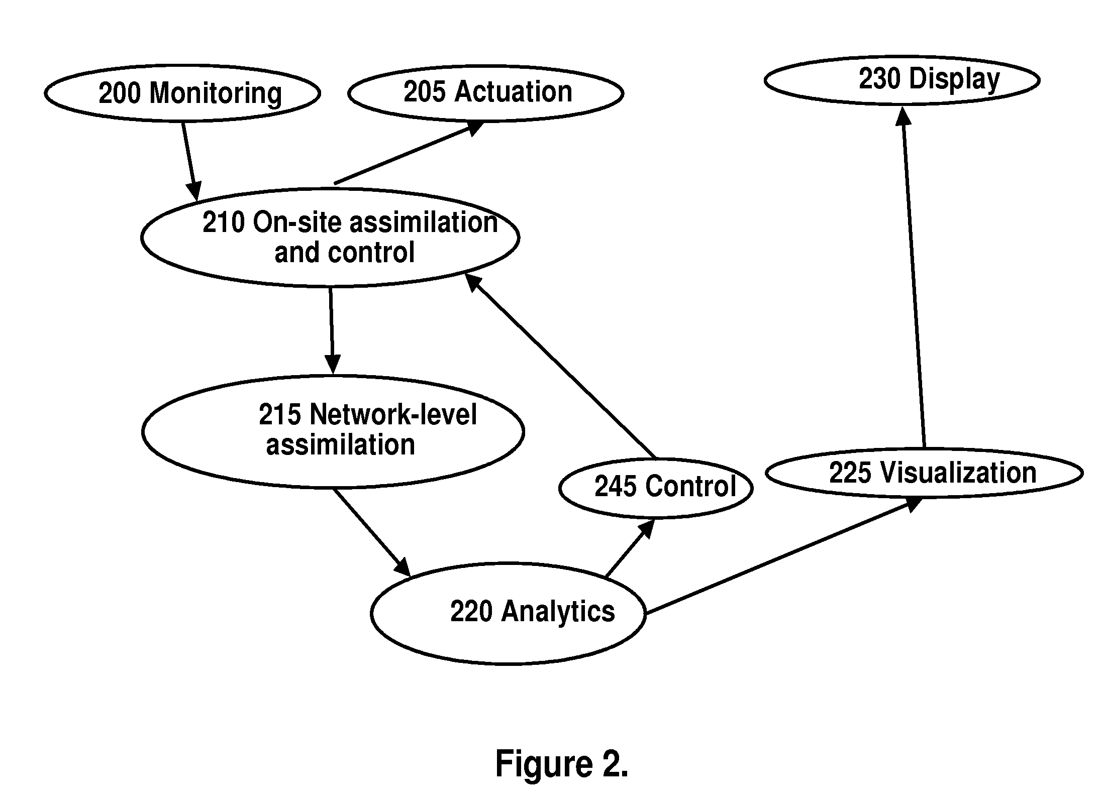 System and Methods for Distributed Web-Enabled Monitoring, Analysis, Human Understanding, and Multi-Modal Control of Utility Consumption