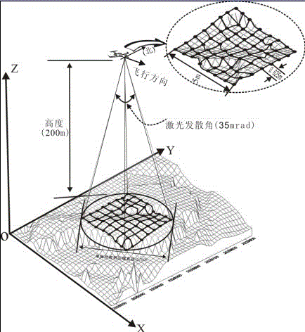 Small low-altitude light area array laser radar measuring system