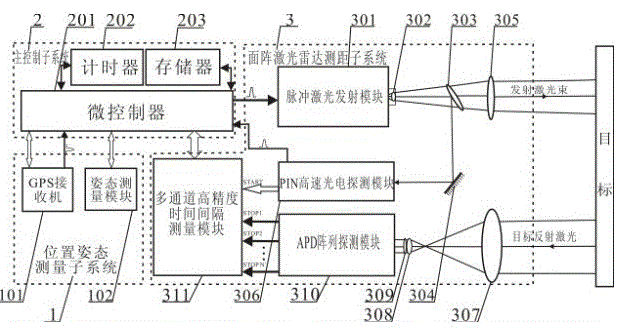 Small low-altitude light area array laser radar measuring system