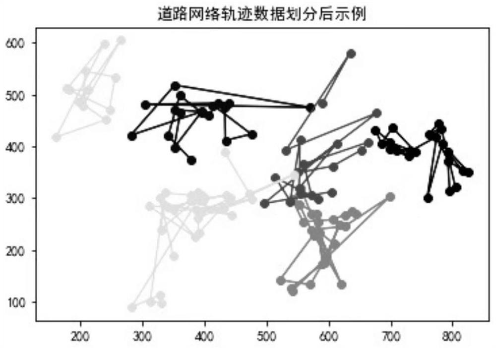 A Road Network Trajectory Clustering Analysis Method Based on Improved DPC Algorithm