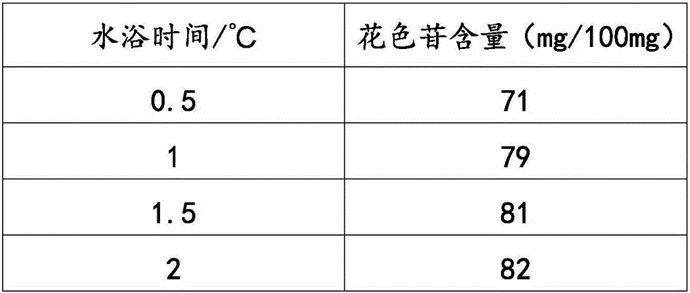 Sweet potato health-care rice with anti-oxidizing function and preparation method thereof